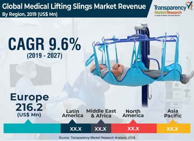 global medical lifting slings market