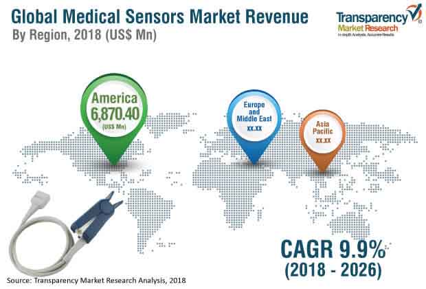 global-medical-sensors-market.jpg