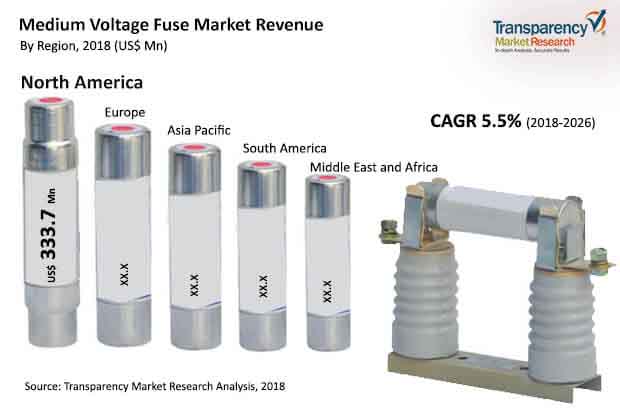 global medium voltage fuse market