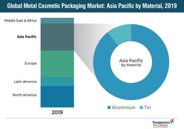 global metal cosmetic packaging market