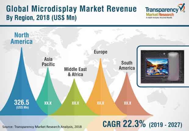 global microdisplay market