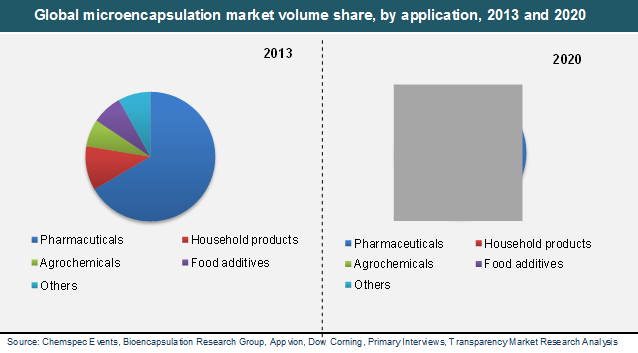 Biggest Darknet Market 2024