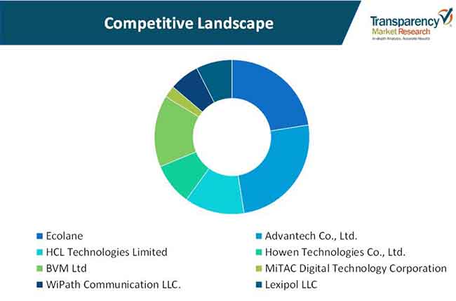 global mobile data terminals mdt market 01