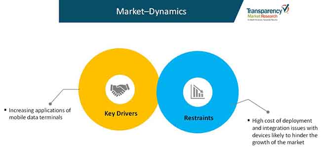 Mobile Data Terminals (MDT) Market