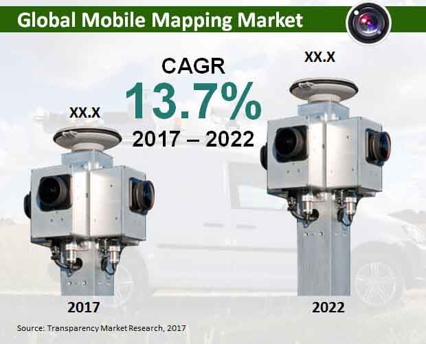 global-mobile-mapping-market.jpg