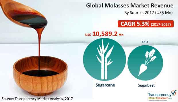 global-molasses-market.jpg