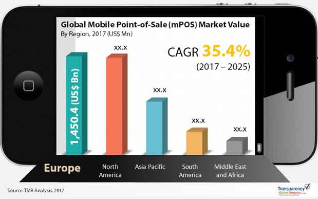 global mpos market