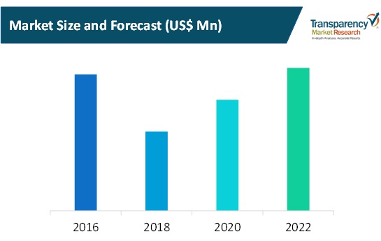 Global Multi Standard Radio Base Stations Market global multi standard radio base stations market