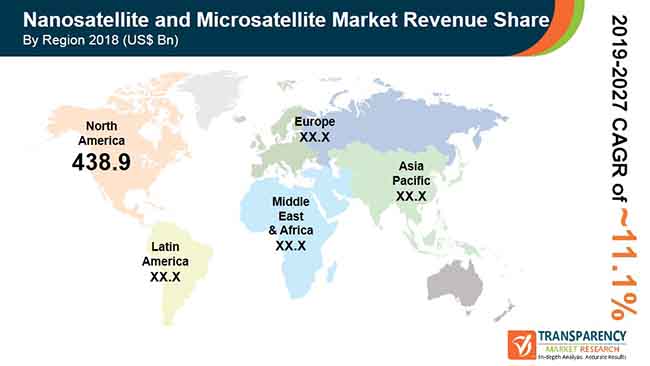 global nanosatellite microsatellite market