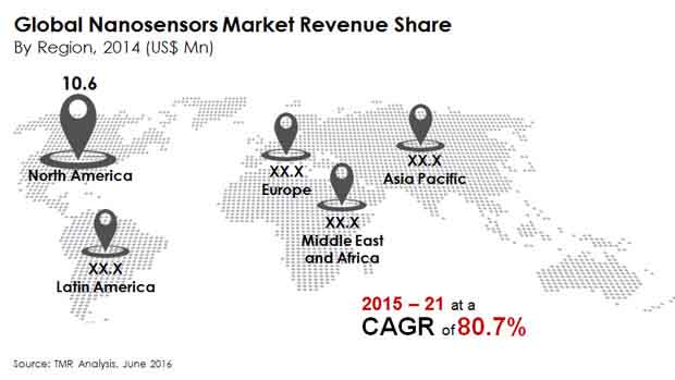 Nanosensors Market global-nanosensors-market