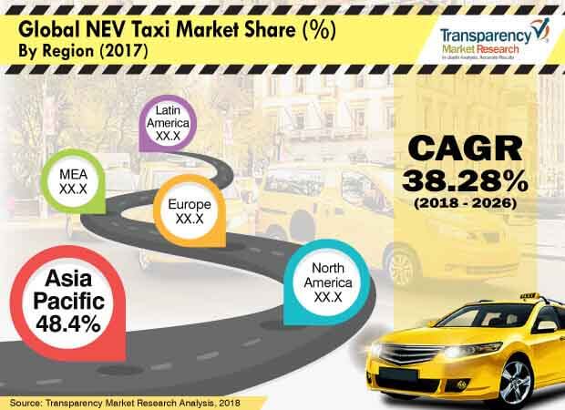 global nev taxi market