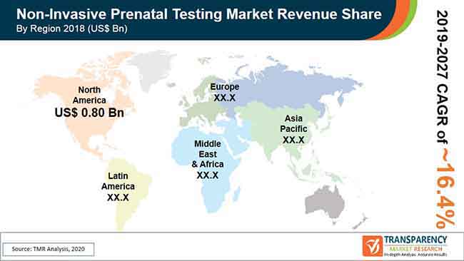 global non invasive prenatal diagnostics market