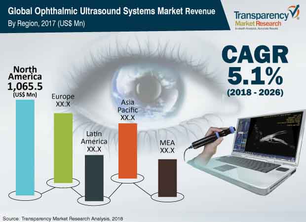 global-ophthalmic-ultrasound-systems-market.jpg