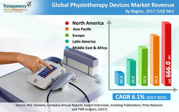 global-physiotherapy-devices-market.jpg