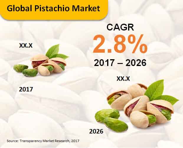 global-pistachio-market.jpg