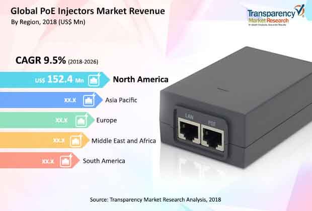 global-poe-injector-market.jpg
