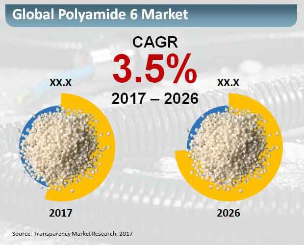 global-polyamide-6-market.jpg