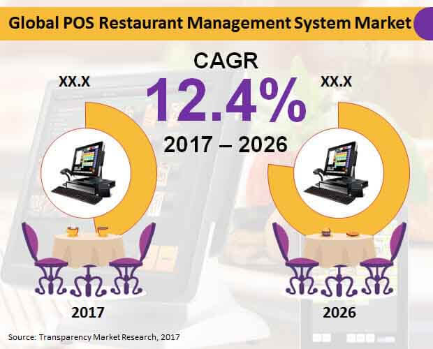 global-pos-restaurant-management-system-market.jpg