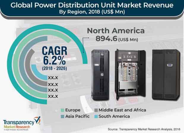 global-power-distribution-unit-market.jpg