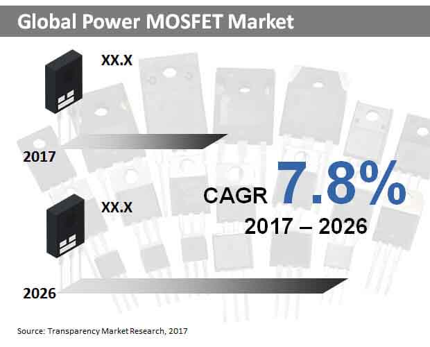 global power moseft market