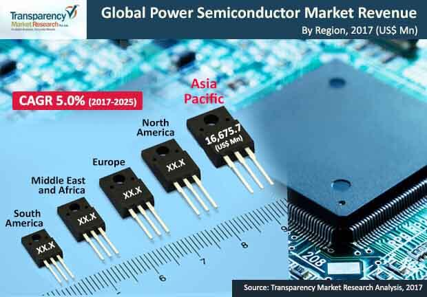 global-power-semiconductor-market.jpg