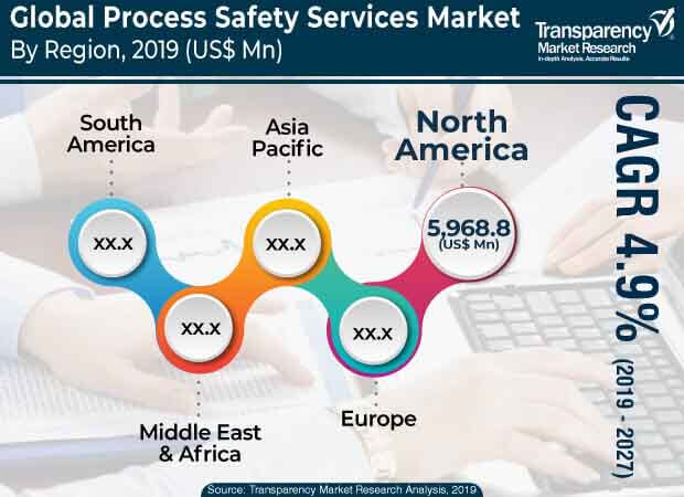 Global Process Safety Services Market global process safety services market