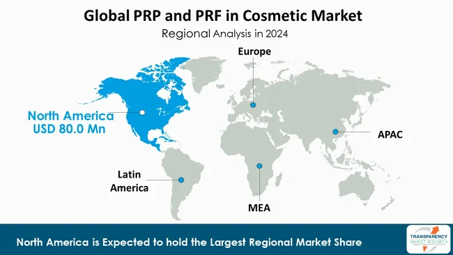 Global Prp And Prf In Cosmetic Market By Region