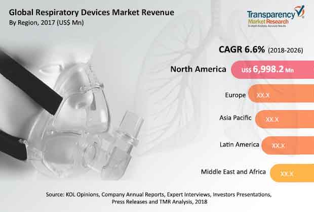 global-respiratory-devices-market.jpg