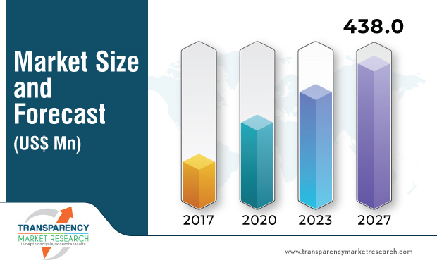 global robot operating system market