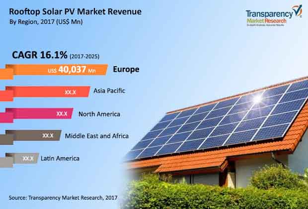 global-rooftop-solar-pv-market.jpg