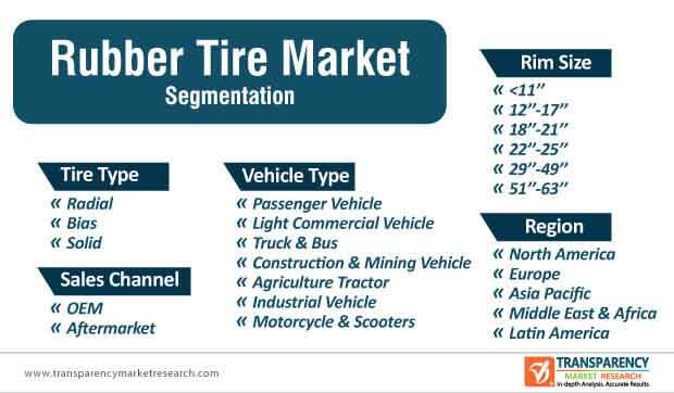 global rubber tire market segmentation