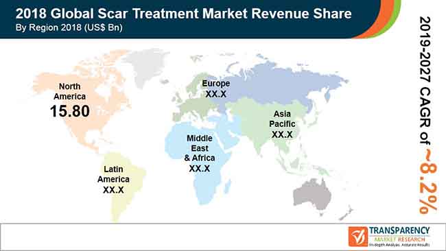 global scar treatment market