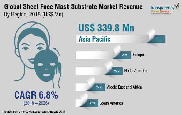 global-sheet-face-mask-substrate-market.jpg