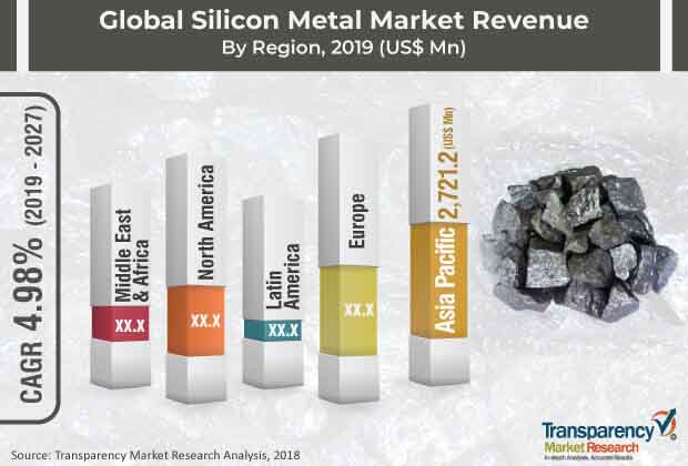 global silicon meta market