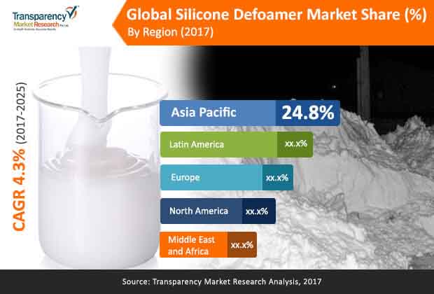 global-silicone-defoamer-market.jpg