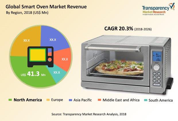 global-smart-oven-market.jpg