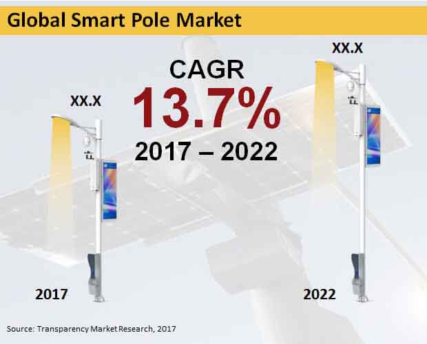 global-smart-pole-market.jpg