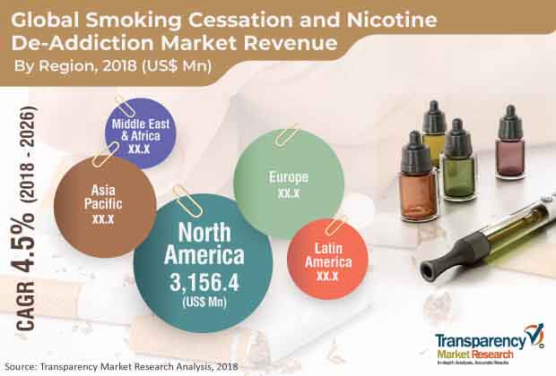 global smoking cessation nicotine market