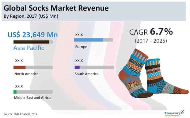 global socks market