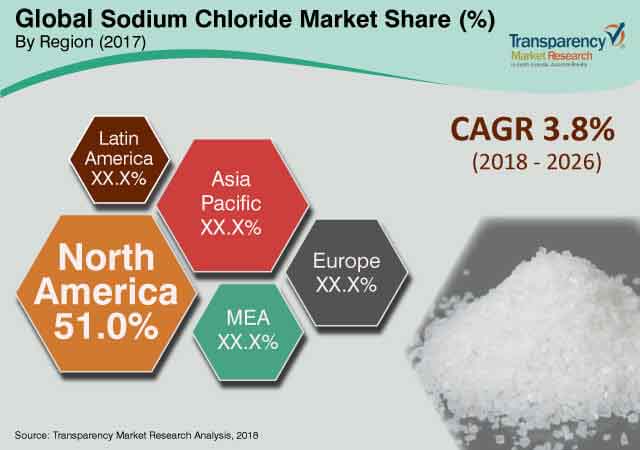 global-sodium-chloride-report.jpg