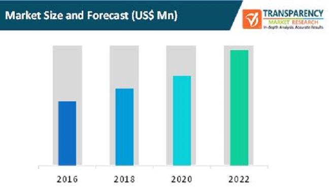 global solar trash compactors market