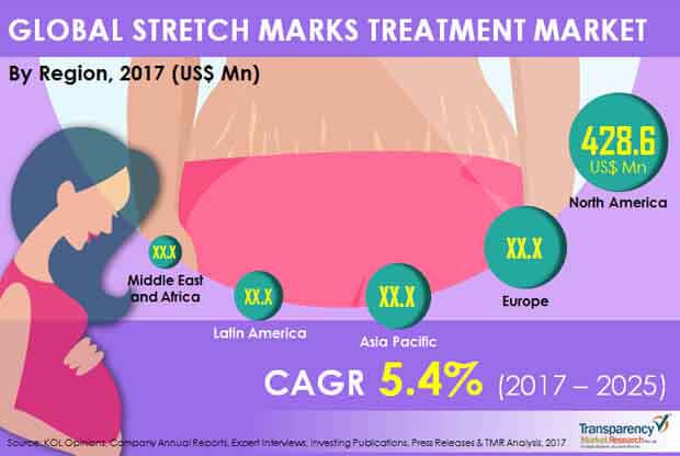 global-stretch-marks-treatment-market.jpg