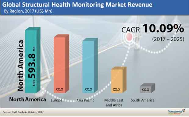 global-structural-health-monitoring-market.jpg