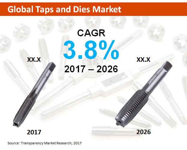 Global Taps And Dies Market global taps and dies market