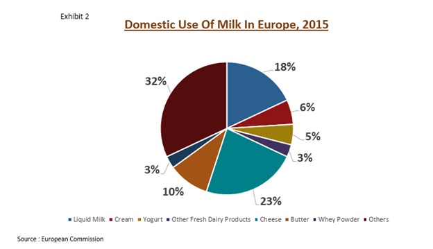 global texturized butter market