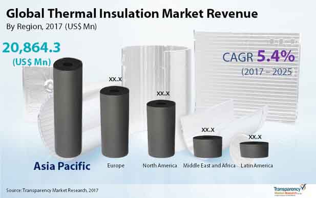 global-thermal-insulation-market.jpg