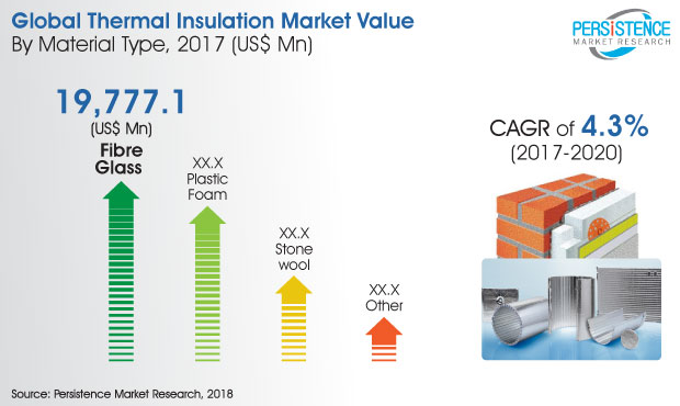 global-thermal-insulation-material-market.jpg