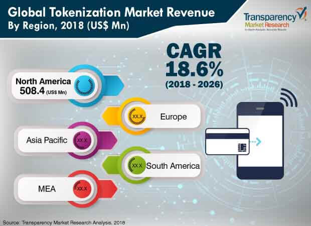 global tokenization market