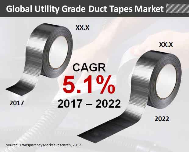 global-utility-grade-duct-tapes-market.jpg