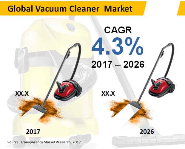 global-vacuum-cleaner-market.jpg